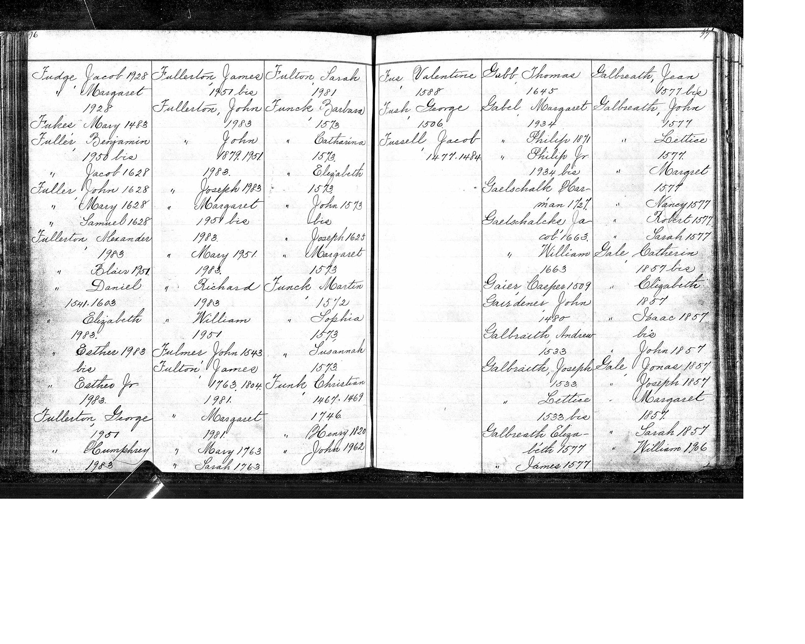 Philadelphia will index showing the entry for Martin Funk of Hatfield